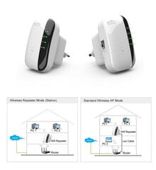 WiFi signaali võimendi, repiiter hind ja info | Signaalivõimendid (Range Extender) | kaup24.ee