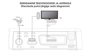 New Digital STB T2 01 HD hind ja info | Digiboksid | kaup24.ee