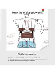 1 tk jäätunud Sinine Punane Roosa Must Valge Mokakann õues kodukontori Alumiiniumist Mokakann Espressopott Octagon Mocha Pot, saadaval 150ml ja 300ml O цена и информация | Средства для интимной гигиены | kaup24.ee