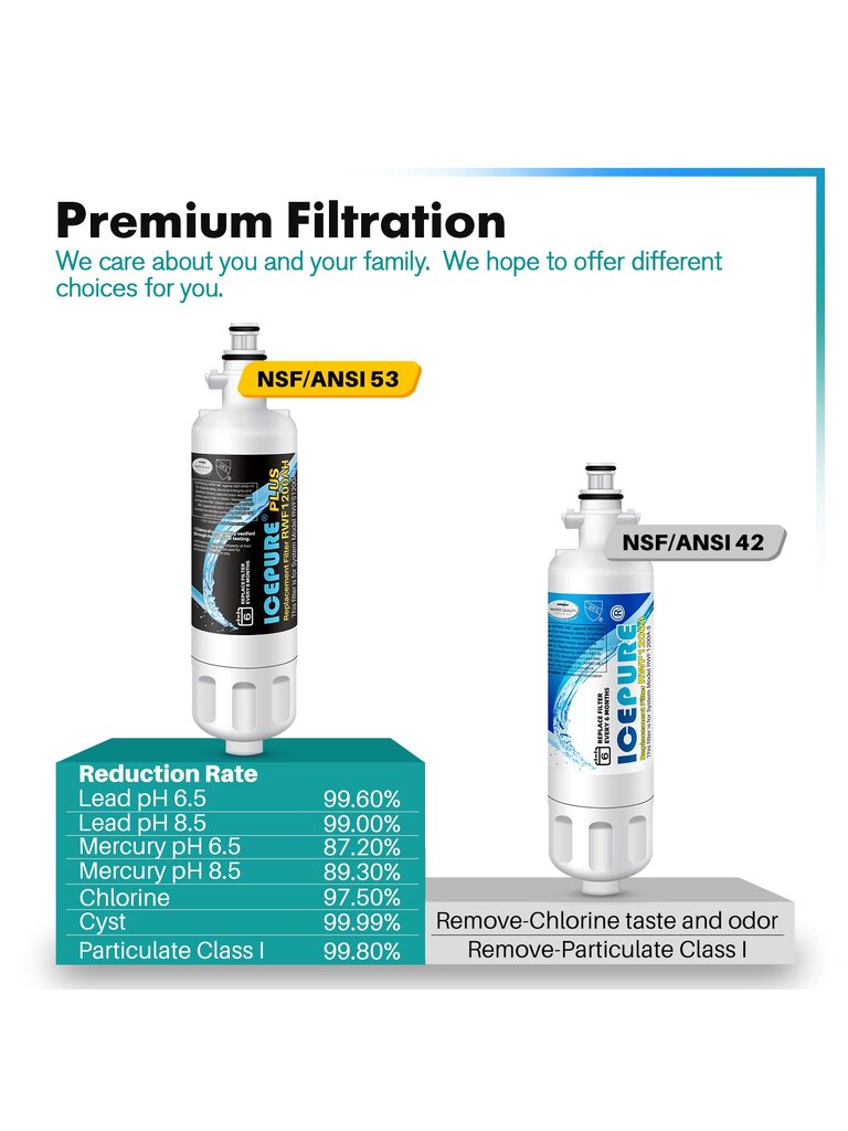 ICEPURE PLUS 46-9690 NSF/ANSI 53 sertifitseeritud asendus: LT700P ADQ36006101, Kenmore Elite 9690 ADQ36006102, LFX28979ST, RWF1200A, LFX25978ST, LFX цена и информация | Intiimhügieeni tooted | kaup24.ee