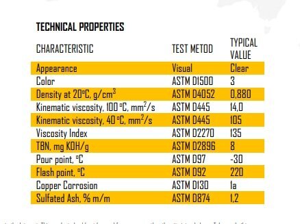 Kansler Diesel mineraalmootoriõli SAE 15W-40 1l hind ja info | Mootoriõlid | kaup24.ee