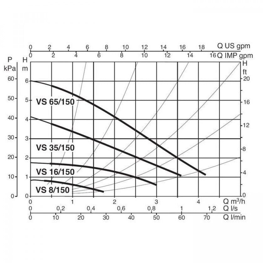 Sooja vee tsirkulatsioonipump VS 65/150 M DN25 78W 230V 50Hz DAB hind ja info | Puhta vee pumbad | kaup24.ee