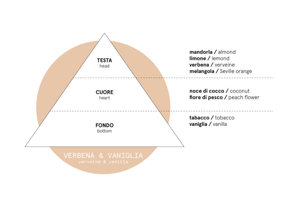 Kodulõhnastaja Carbaline "Vervain - Vanilla", 50 ml hind ja info | Kodulõhnastajad | kaup24.ee