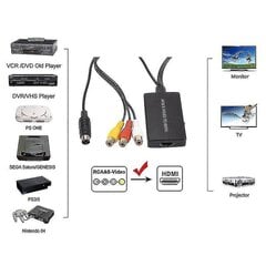 Канвэртар S-video ў HDMI, адаптар Av у HDMI, канвэртар Rca, падтрымка 1080p Shytmv цена и информация | USB адапторы для аудиосистем | kaup24.ee