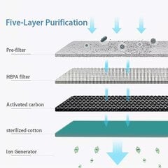 ühes Hepa filter õhupuhastile A9 / A19 hind ja info | Tolmuimejate lisatarvikud | kaup24.ee