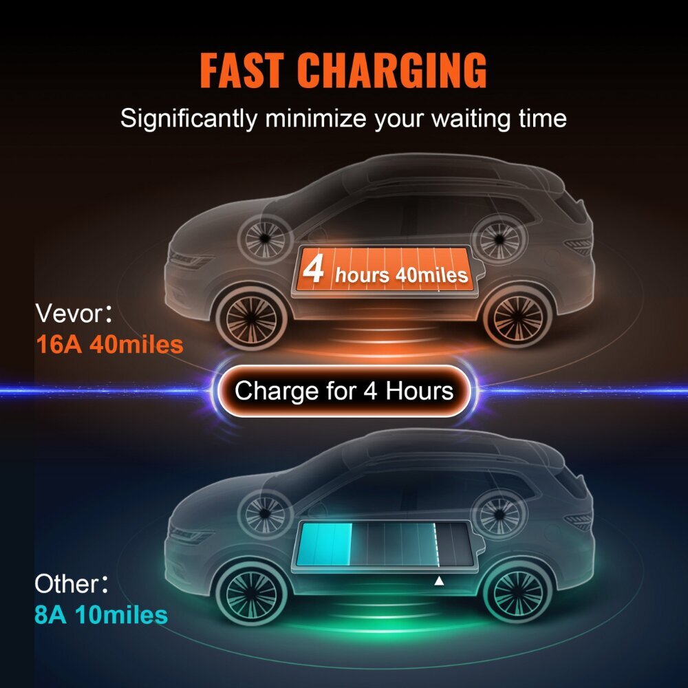 Kaasaskantav EV laadija Vevor, 3,68 kW, 8,6 m, 8-16A, 1 faas цена и информация | Elektriautode laadimisjaamad | kaup24.ee