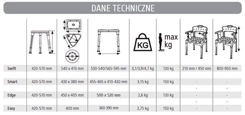 Etac Easy - reguleeritava kõrgusega dušitool (200 kg) цена и информация | Lisatarvikud vannidele | kaup24.ee