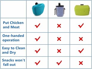 Silikoonist koerte kott – väike treeningkott – kaasaskantav magnetkinnitusega ja vöökoha klambriga jalutusrihmaga kaasaskantav koerte kott – 2 tükki [USA disainipatent] цена и информация | Мягкие игрушки | kaup24.ee