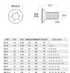 Mitmehambaline kinnituskruvi M4x10 mm TORX T15 12,9 hind ja info | Freesid | kaup24.ee