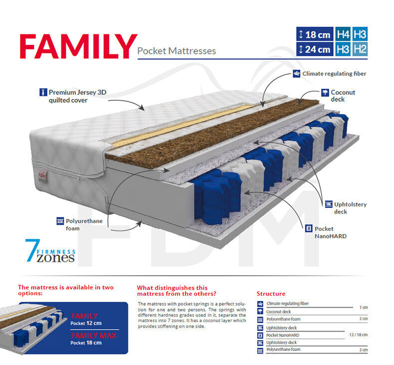 Vedrumadrats Family Pocket 140x200 cm цена и информация | Madratsid | kaup24.ee