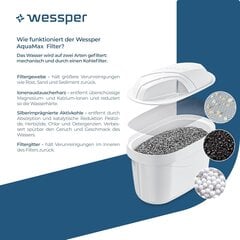 Wessper - Картридж фильтра для воды, совместимый с кувшином для воды Brita Maxtra, фильтром из активированного угля и ионообменной смолы, 12 шт. в упаковке, белый цена и информация | Фильтры для воды | kaup24.ee