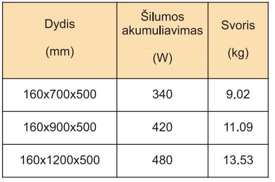 Käterätikuivati Rosela Gama, Poleeritud värvus, 500x900 mm, 420W hind ja info | Vannitoa radiaatorid ja käterätikuivatid | kaup24.ee