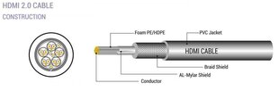 Sbox HDMI-205, HDMI - HDMI 2.0 M/M 4K, 5m цена и информация | Кабели и провода | kaup24.ee