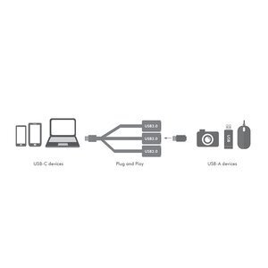 LogiLink UA0315 hind ja info | USB jagajad, adapterid | kaup24.ee