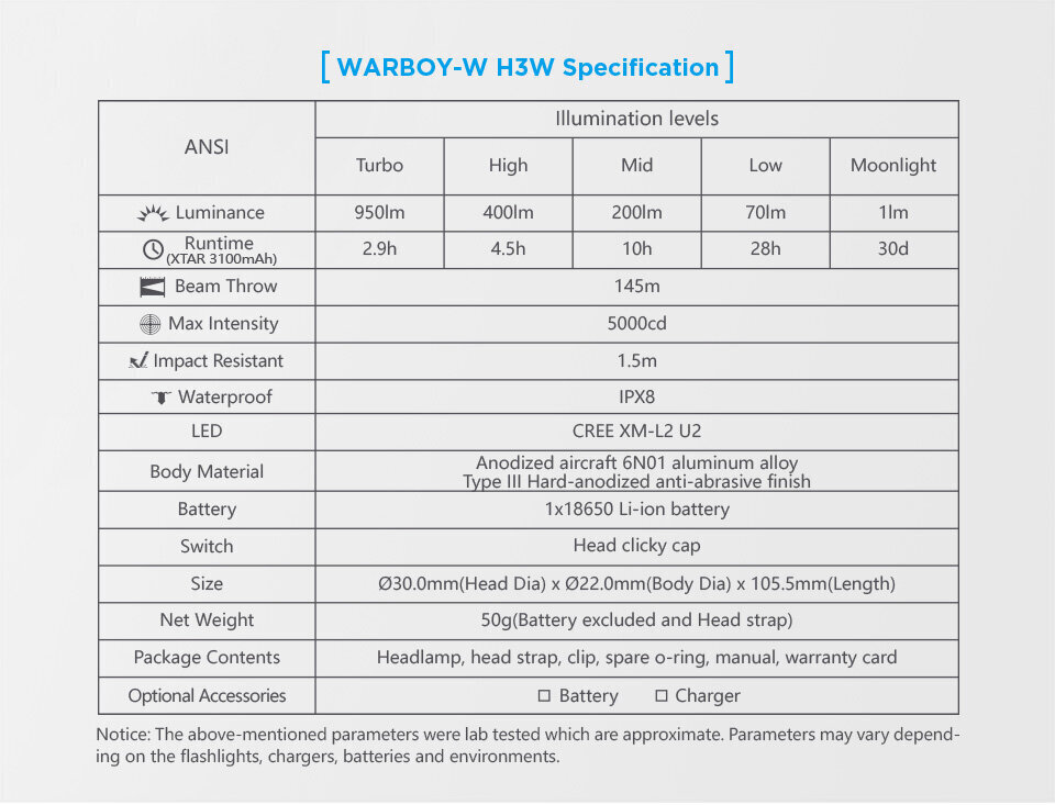 Peavalgusti Xtar 950lm Warbow-W цена и информация | Taskulambid, prožektorid | kaup24.ee