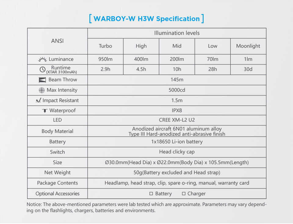 Peavalgusti Xtar 950lm Warbow-W hind ja info | Taskulambid, prožektorid | kaup24.ee