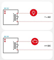 Smart Wi-Fi 5 В релейный модуль Sonoff RE5V1C с импульсным и самоблокирующимся режимами, контролируется приложением, Wi-Fi, голосовым управлением цена и информация | Системы безопасности, контроллеры | kaup24.ee