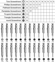 Minikruvikeerajate komplekt 25 ühes täppismagnetiseeritud vahetatavate otsikutega kruvikeeraja komplekti paranduskomplekt mobiiltelefoni iPhone'i sülearvuti tahvelarvuti prillidele цена и информация | Механические инструменты | kaup24.ee