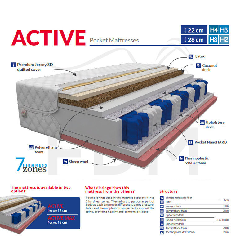 Vedrumadrats Active Max Pocket 180x200 cm цена и информация | Madratsid | kaup24.ee