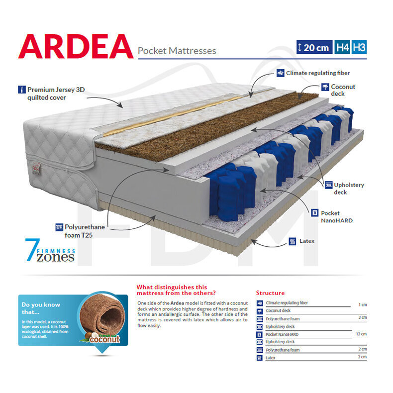 Vedrumadrats Ardea Pocket 80x200 cm hind ja info | Madratsid | kaup24.ee