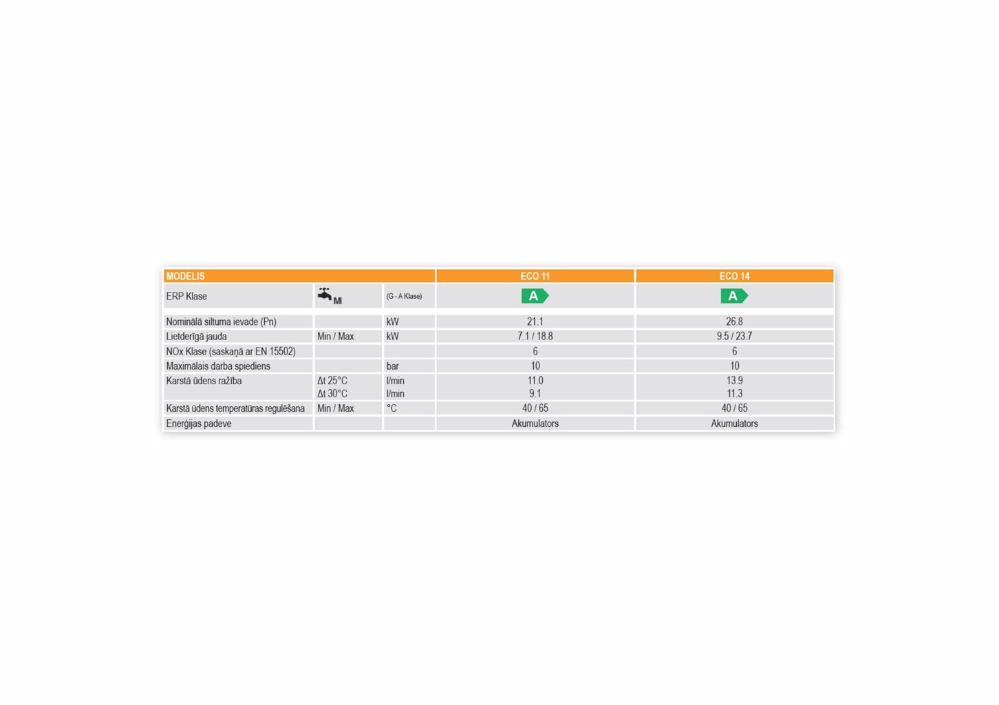Gaasiboiler Ferroli Zefiro Eco-11, LPG hind ja info | Boilerid | kaup24.ee