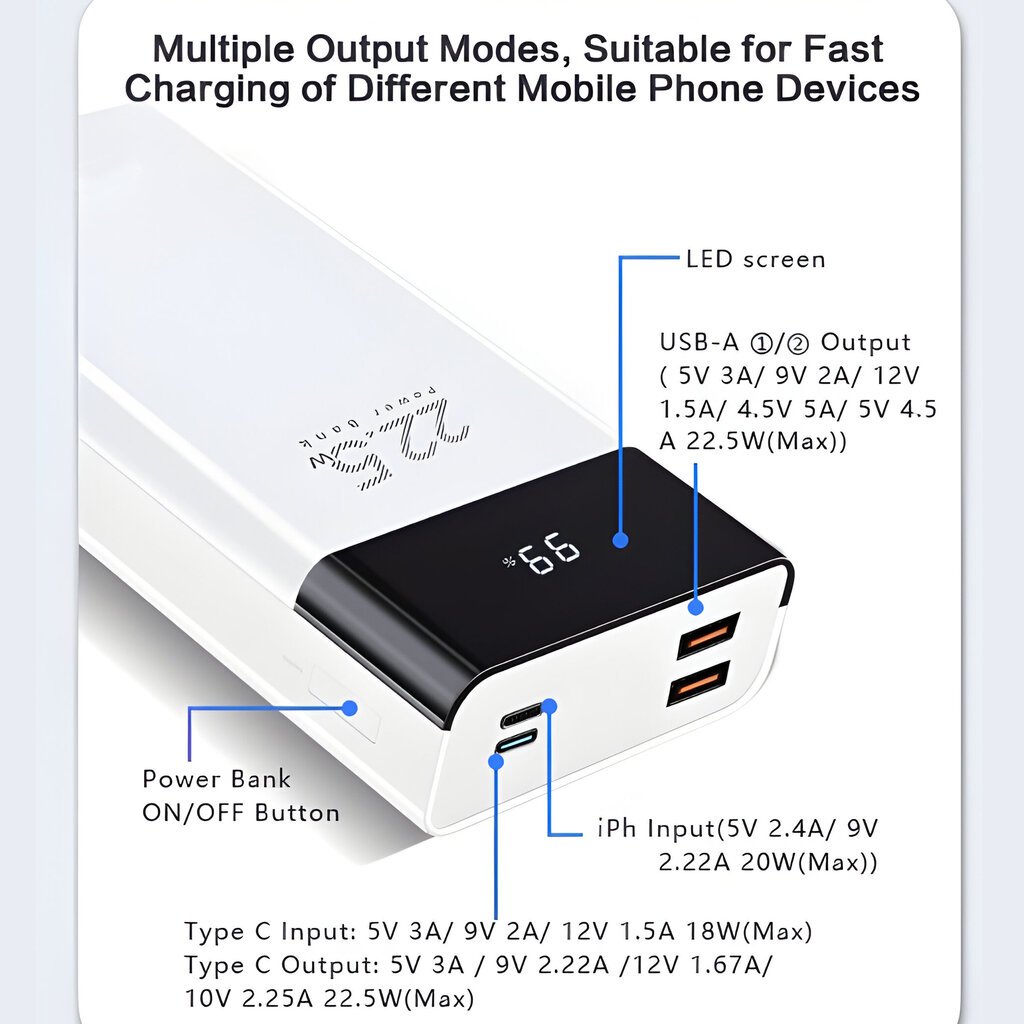 Kolme väljundiga kiirlaadimispank, 20000mAh, 22,5W, LIVMAN RPP-672 hind ja info | Akupangad | kaup24.ee