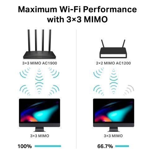 TP-Link Archer C80 1300 цена и информация | Ruuterid | kaup24.ee