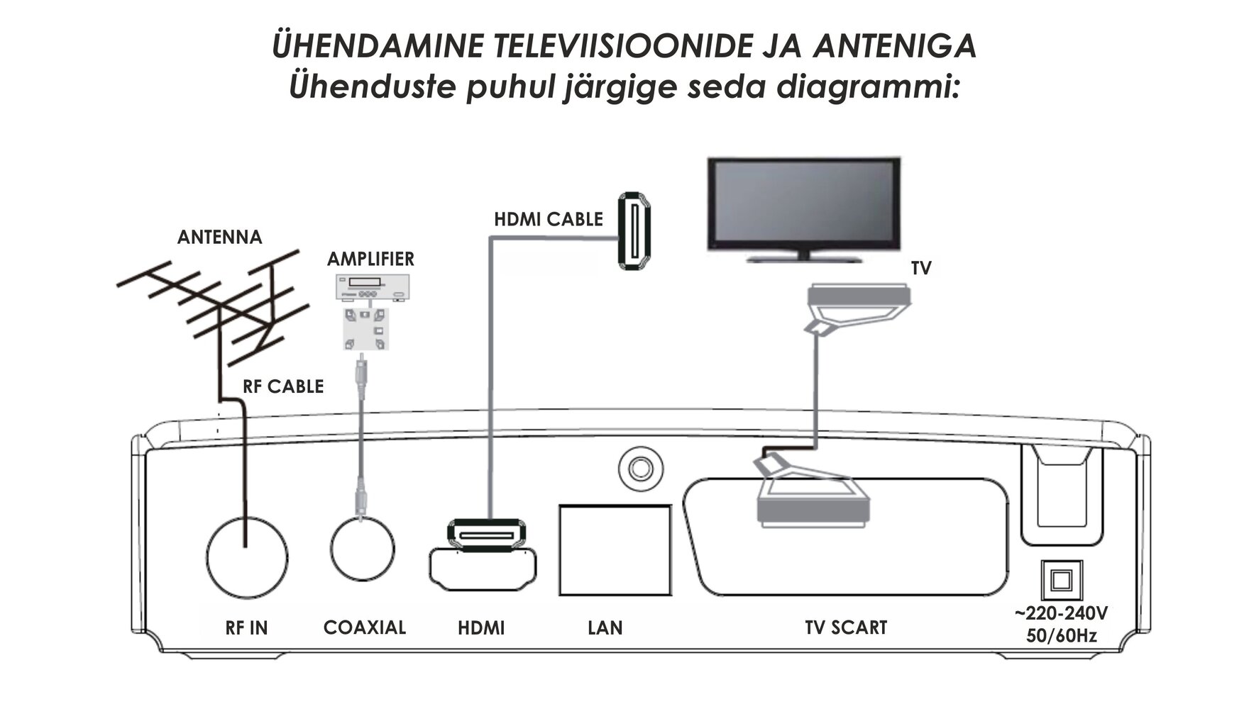 New Digital STB T2 265 HD hind ja info | Digiboksid | kaup24.ee