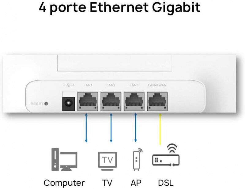 Huawei B535-232 + Antenni komplekt цена и информация | Ruuterid | kaup24.ee