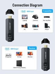 lemorele Lemorele traadita HDMI saatja ja vastuvõtja Dongle Extender AV-adapter sülearvuti teleri jaoks projektor-must-ühe suurusega цена и информация | Кабели и провода | kaup24.ee