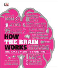 How the Brain Works : The Facts Visually Explained цена и информация | Энциклопедии, справочники | kaup24.ee