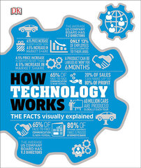 How Technology Works: The facts visually explained цена и информация | Энциклопедии, справочники | kaup24.ee