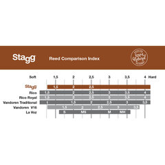 Saksofoni vioolakeel Stagg RD-AS (paksus 2,5 mm) цена и информация | Принадлежности для музыкальных инструментов | kaup24.ee