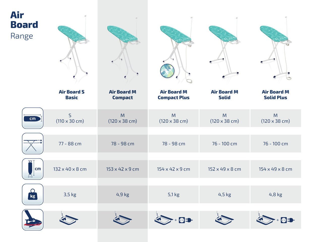 Triikimislaud Leifheit AirBoard M hind ja info | Triikimislauad | kaup24.ee