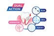 Hambapasta Sensivital + 75ml, tundlike hammaste ja igemete igapäevane kaitse G.U.M.® (6070) hind ja info | Suuhügieen | kaup24.ee