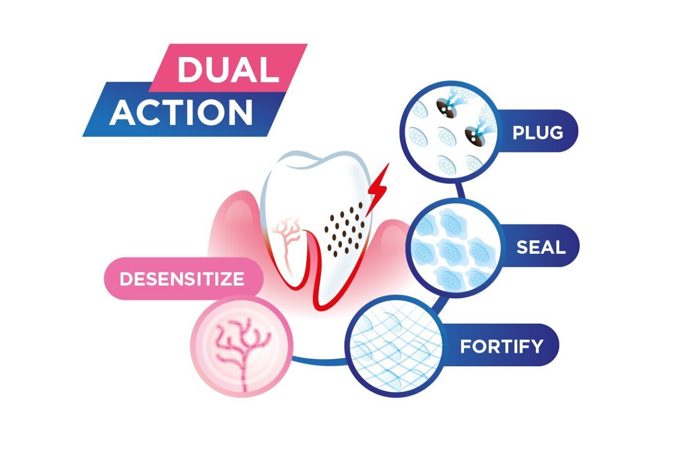 Suuvesi Sensivital+300ml tundlike hammaste ja igemete igapäevaseks hoolduseks G.U.M.® (6081) hind ja info | Suuhügieen | kaup24.ee