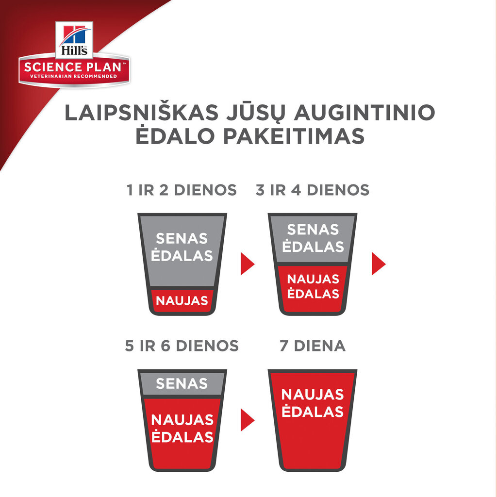 Kuivtoit täiskasvanud kassidele Hill's Science Plan Young Adult Sterilised Cat tuunikalaga, 10 kg hind ja info | Kuivtoit kassidele | kaup24.ee