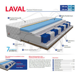 Vedrumadrats Laval Pocket 160x200 cm hind ja info | Madratsid | kaup24.ee