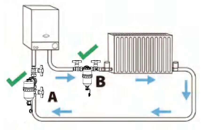 AQUA HEATING FILTRI MAGNETILINE SEPARAATOR REOSTUSE EEMALDAMISEKS 3/4" DN20 TUGEVA MAGNEETIGA hind ja info | Tarvikud kaminatele ja ahjudele | kaup24.ee