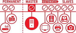 Brennenstuhl pikendusjuhe Master Slave 1+5+2 pesa must Secure-Tec цена и информация | Удлинители | kaup24.ee