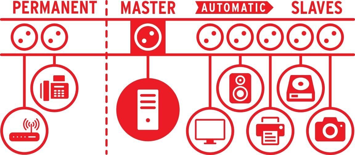 Brennenstuhl pikendusjuhe Master Slave 1+5+2 pesa must Secure-Tec цена и информация | Pikendusjuhtmed, kaablid | kaup24.ee