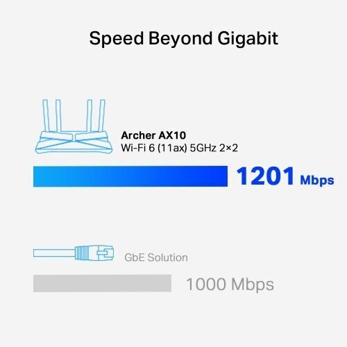 Wireless Router|TP-LINK|Wireless Router|1500 Mbps|IEEE 802.11a|IEEE 802.11 b/g|IEEE 802.11n|IEEE 802.11ac|IEEE 802.11ax|1 WAN|4x цена и информация | Ruuterid | kaup24.ee