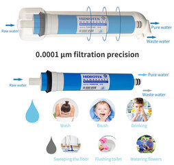 Обратноосмотическая мембрана Hidrotek 50G цена и информация | Фильтры для воды | kaup24.ee