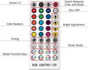 Светодиодная лента, 10 м синяя светодиодная лента, 300 светодиодов 5050 RGB IP65, управление через приложение для смартфона, синхронизация с музыкальным ритмом, 26 цветов и 8 режимов, для дома, кухни, свадьбы, вечеринки и т. д. [класс энергопотребления A ++] цена и информация | Смарттехника и аксессуары | kaup24.ee