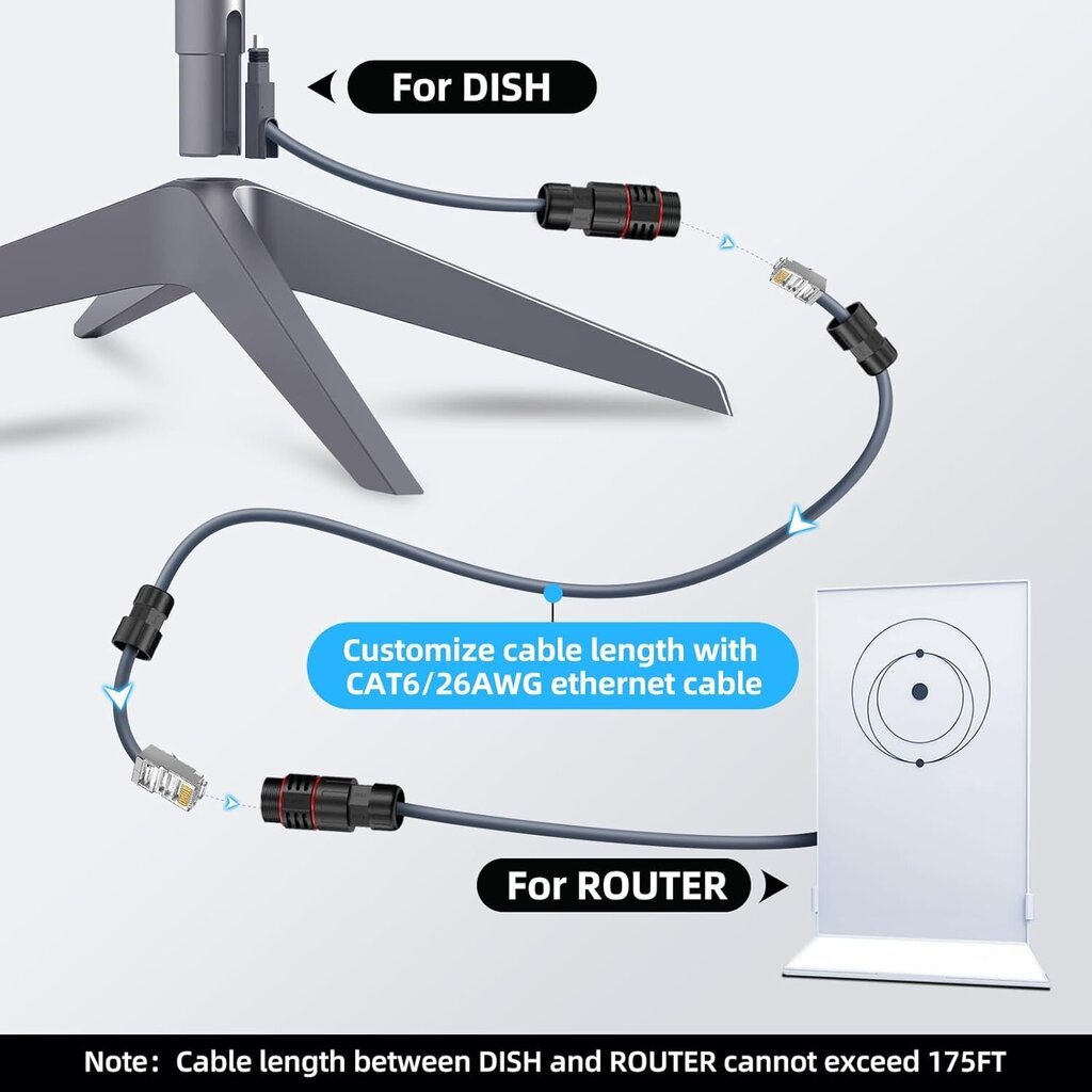 Starlinki Etherneti kaabli adapter, Starlink SPX pistik RJ45 pistikuga, mõeldud Starlink Gen 2 veekindlaks (SPX RJ45-ruuter) hind ja info | TV antennid | kaup24.ee