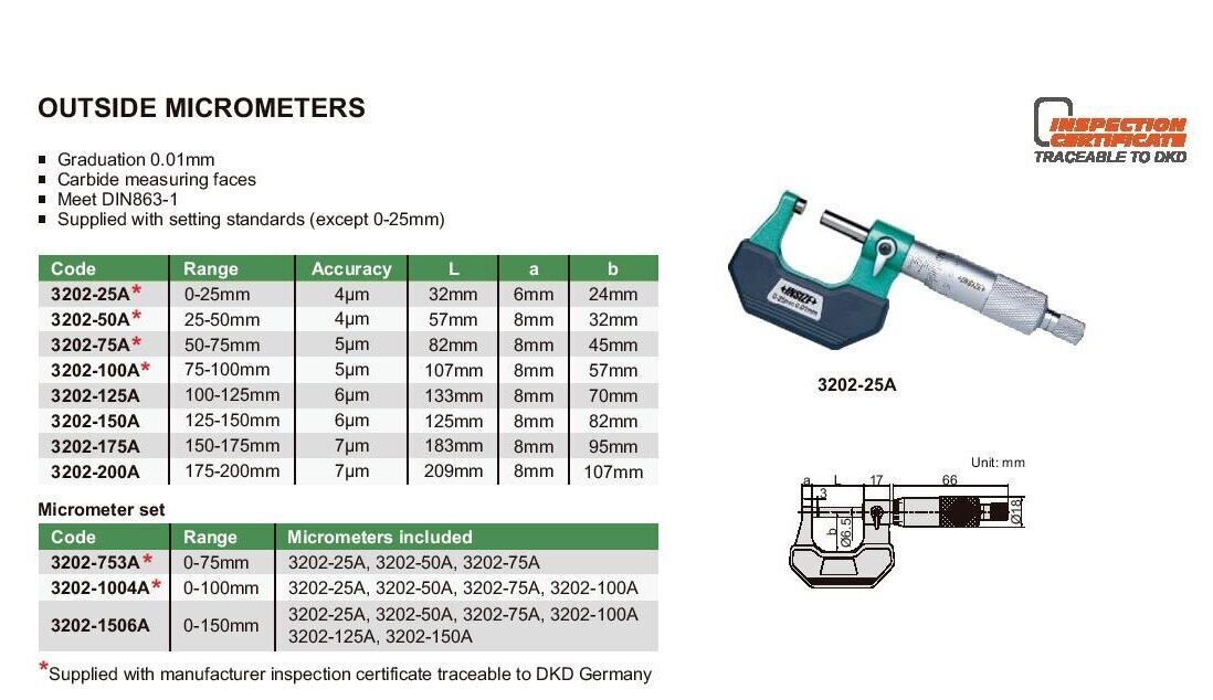 Väline mikromeeter Insize 25-50mm hind ja info | Käsitööriistad | kaup24.ee
