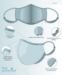 Korduvkasutatav mask 1016/Ergo Plus, hind ja info | Esmaabi | kaup24.ee