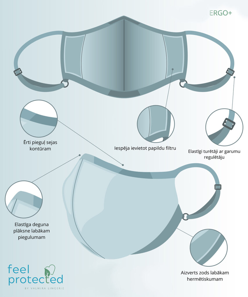 Korduvkasutatav mask 1016K/Ergo Plus lastele hind ja info | Esmaabi | kaup24.ee