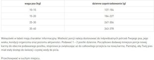 Nutrilove koeratoit adult medium fresh chicken 1,6 kg hind ja info | Nutrilove Lemmikloomatarbed | kaup24.ee