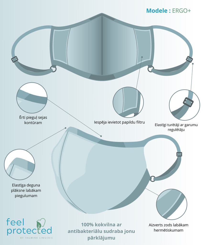 Korduvkasutatav mask 1016FK/ ERGO PLUS musta pitsiga lastele hind ja info | Esmaabi | kaup24.ee